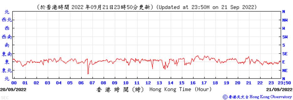 Chart
Description automatically generated